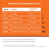 Lickicious Home Style Chicken and Vegetables Dog Fresh Food Dogs-Fresh Food Lickicious