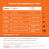 Lickicious Healthy Growth and Immunity Chewy Stick Dog Treats Dog Treats + Others Lickicious
