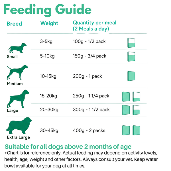 Doggos Chicken and Pumpkin Real Fresh Dog Wet Food (150g)