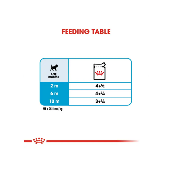 Royal Canin Mini Puppy Dog Wet Food