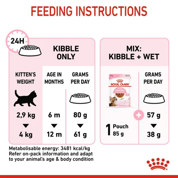 Royal Canin Sterilised Kitten Dry Food (6–12 Months)