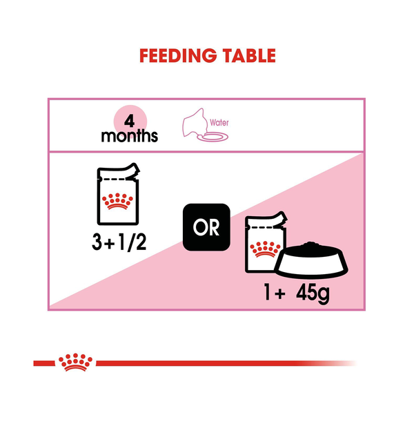 Royal Canin Kitten Wet Food in Gravy (85g Pouch)