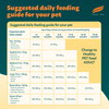 Himalaya Chicken & Rice Healthy Pet Puppy Dry Food Dogs- Dry Food Himalaya