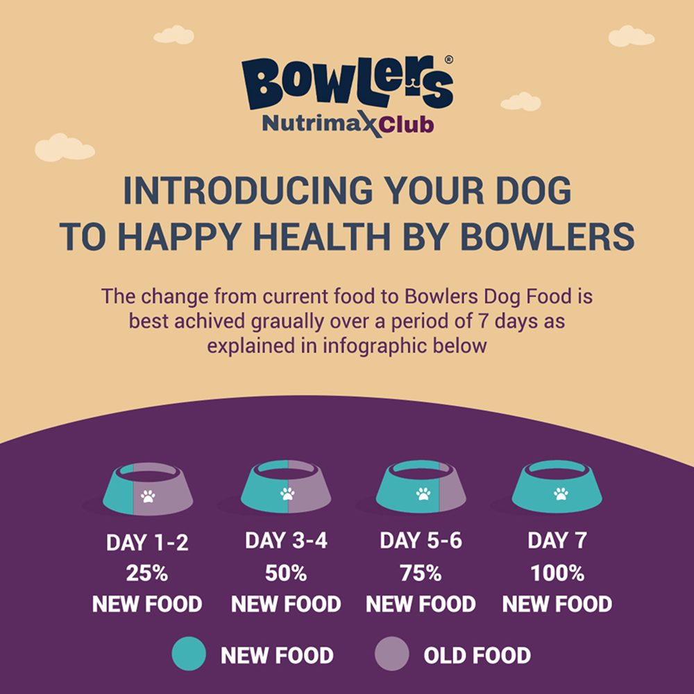 Bowlers Nutrimax Club Puppy Dog Dry Food Dogs- Dry Food Bowlers