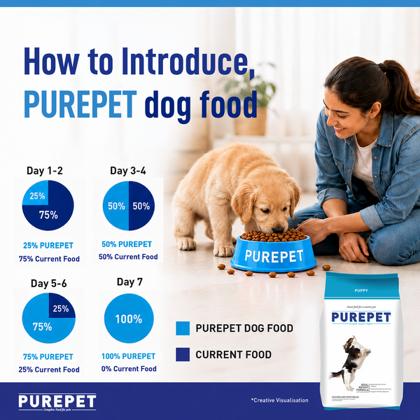 Purepet Chicken & Vegetable Puppy Dog Dry Food
