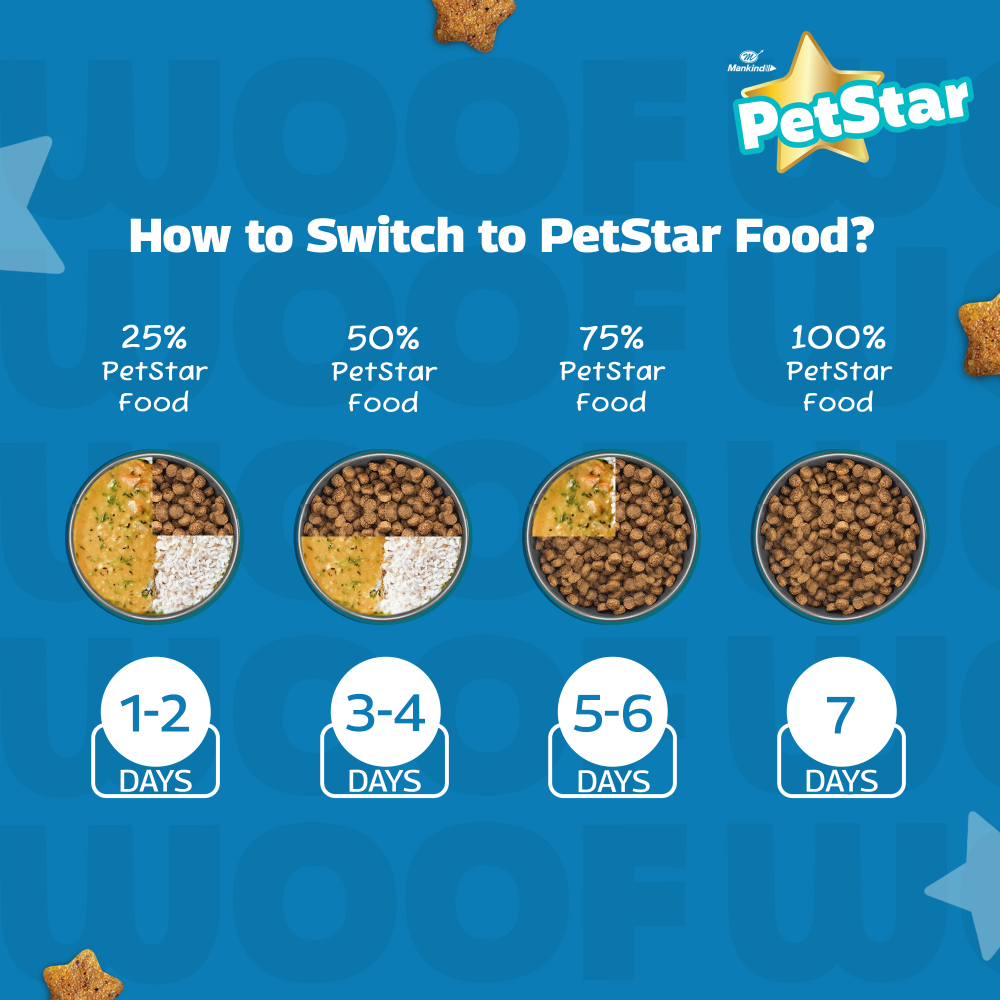 Mankind Petstar Starter Mother & Baby Dog Dry Food Dogs- Dry Food Petstar