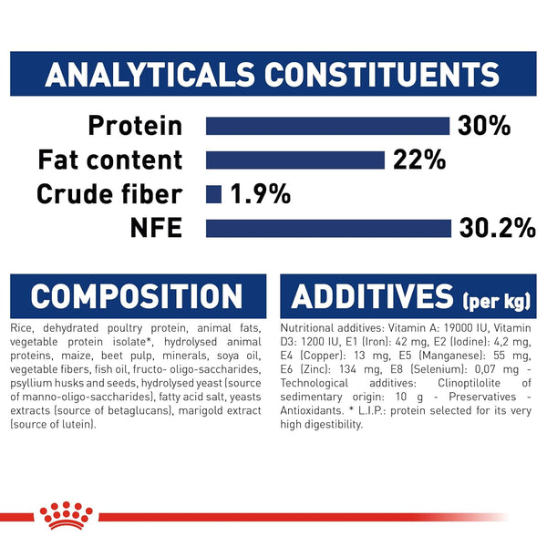 Royal Canin Maxi Starter Dog Dry Food