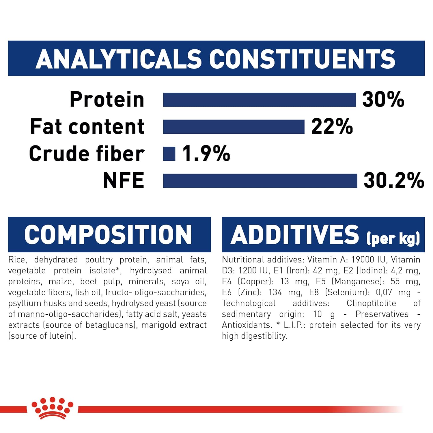 Royal Canin Maxi Starter, Mother & Babydog Dry Food Dogs- Dry Food Royal Canin