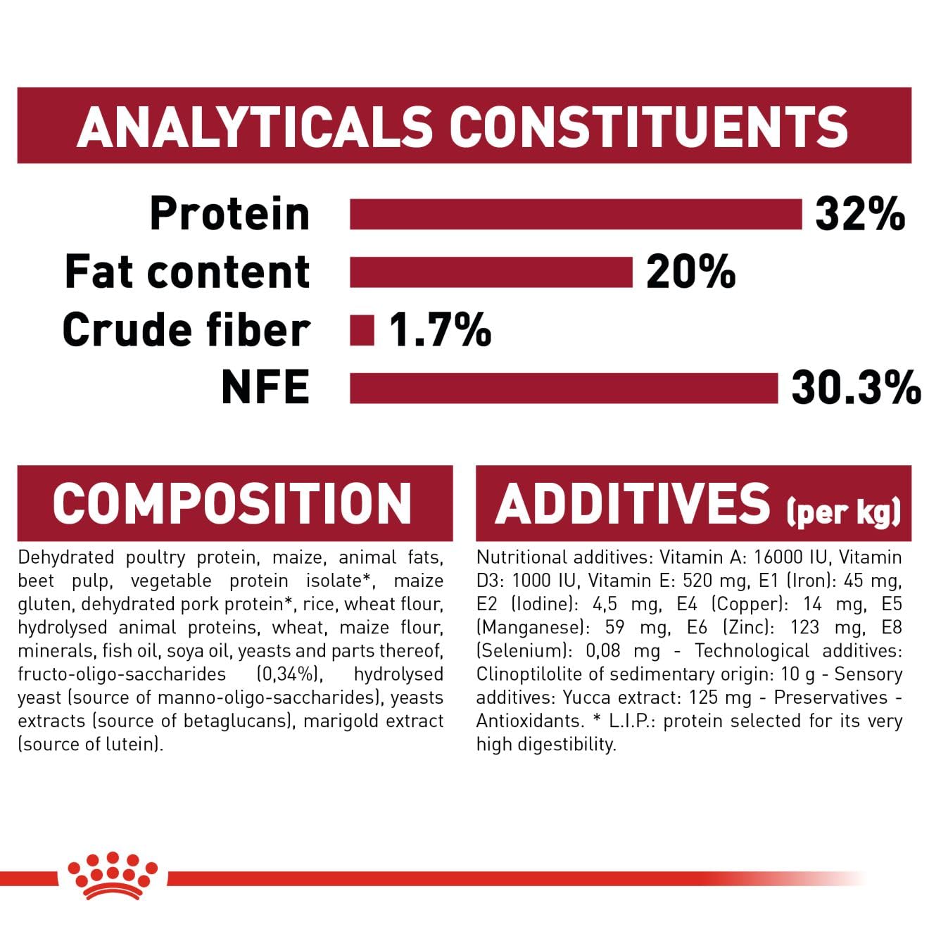 Royal Canin Medium Puppy Dog Dry Food Dogs- Dry Food Royal Canin