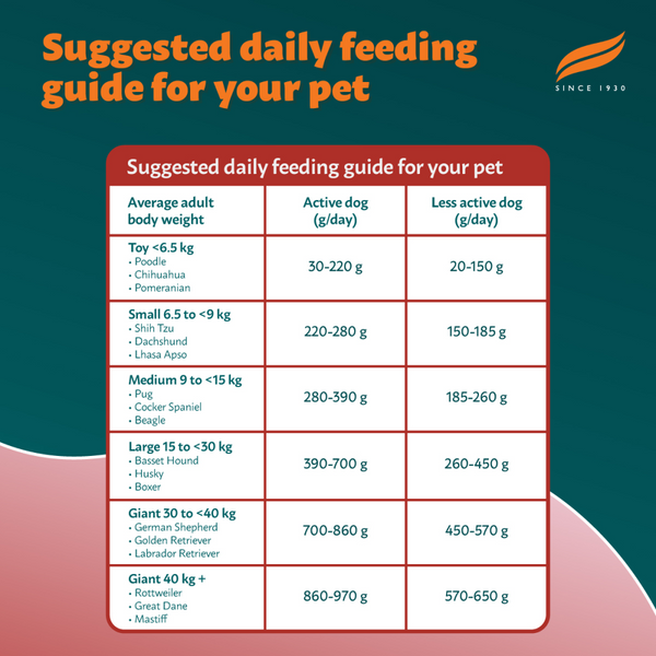 Himalaya Meat & Rice Healthy Pet Adult Dog Dry Food