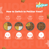Mankind Petstar Milk and Wheat Puppy Dog Dry Food Dogs- Dry Food Petstar