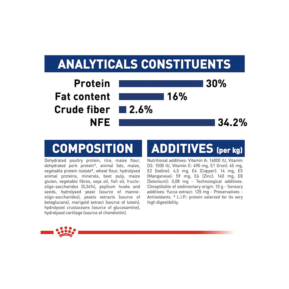 Royal Canin Maxi Puppy Dog Dry Food Dogs- Dry Food Royal Canin