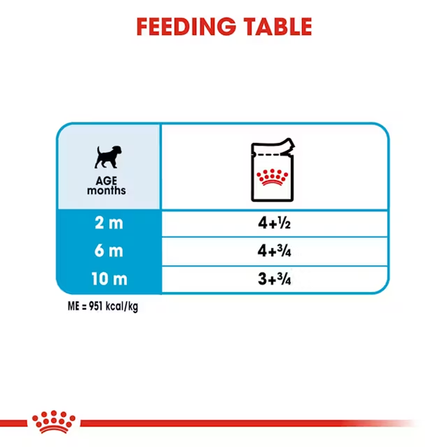 Royal Canin Mini Puppy Dog Wet Food Dogs-Wet Food Royal Canin
