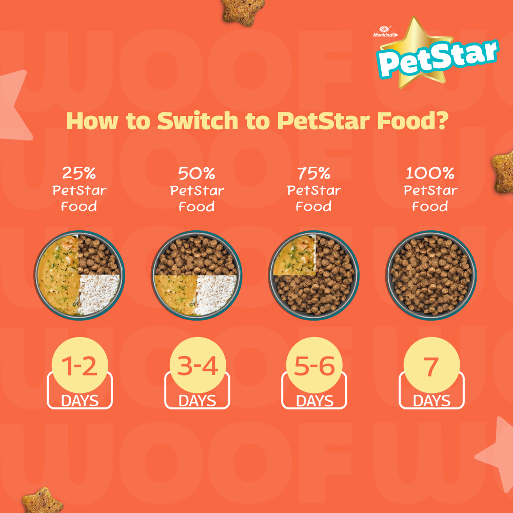Mankind Petstar Chicken and Wheat Puppy Dry Food Dogs- Dry Food Petstar