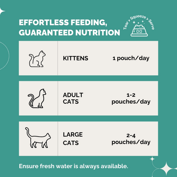 PetStrong Premium Wet Food Variety Pack Combo for Cats