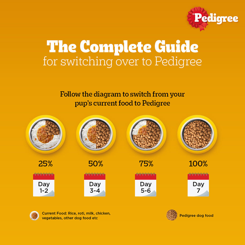 Pedigree Meat & Milk Puppy Dog Dry Food