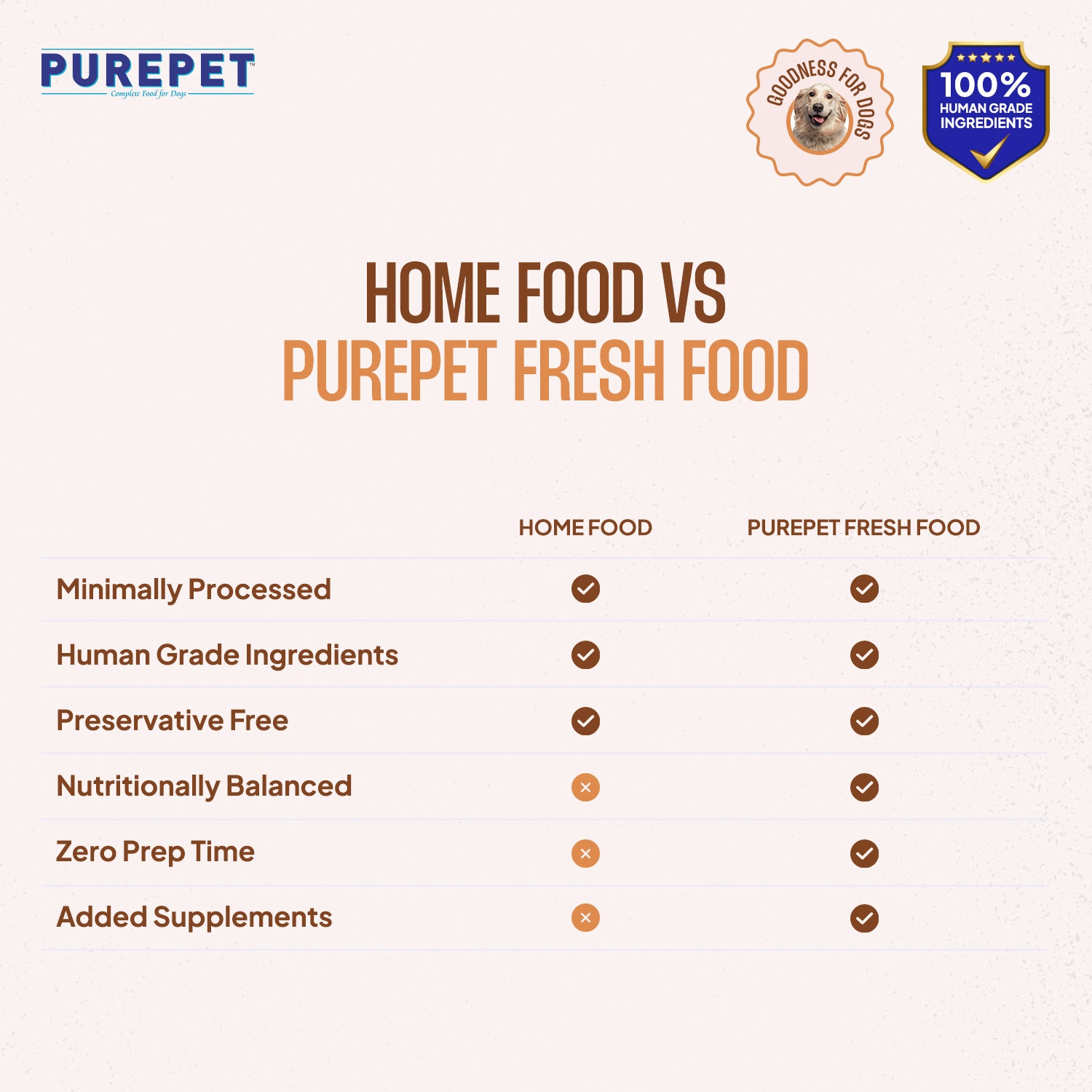 Purepet Chicken and Pumpkin Fresh Food for Dogs Sample Purepet