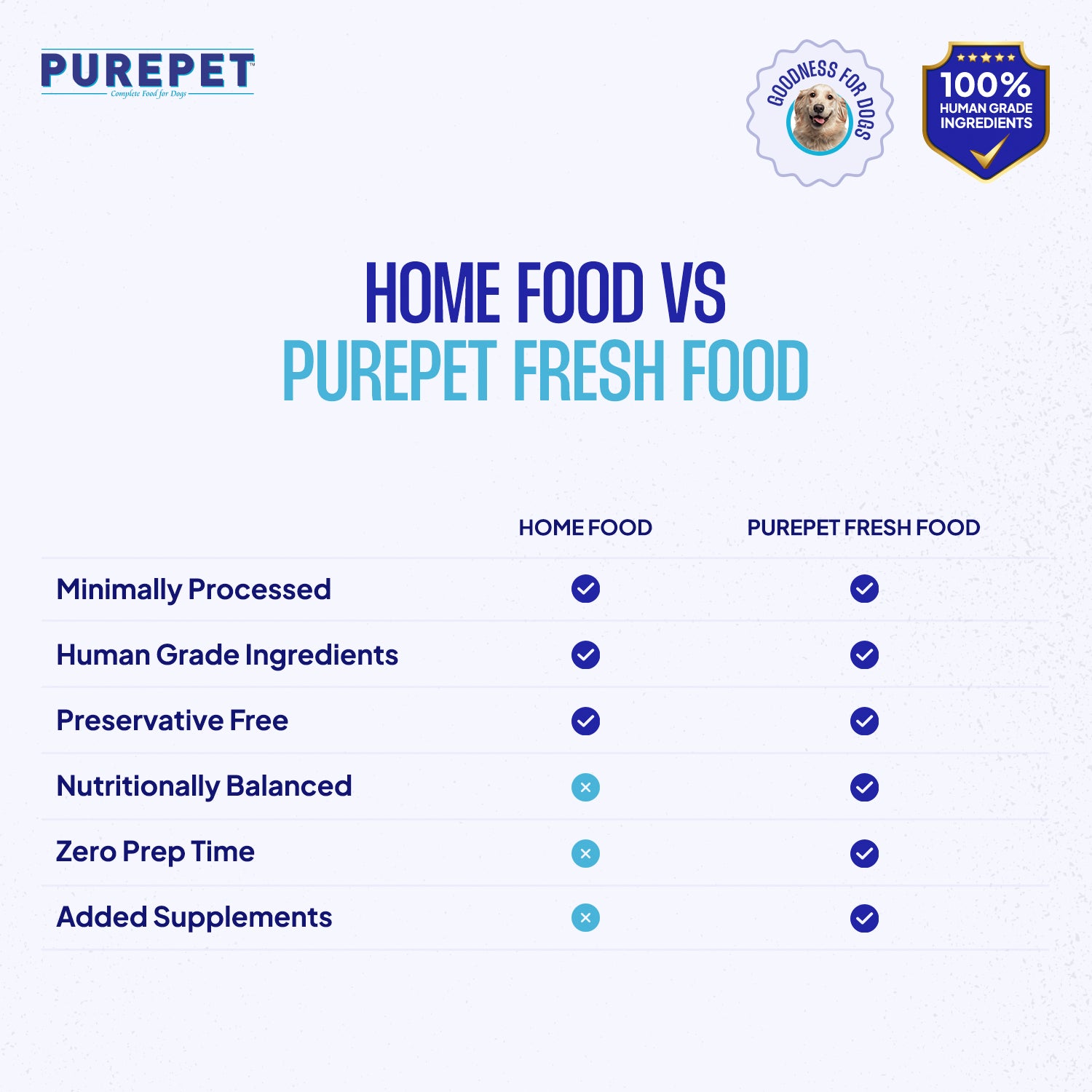 Purepet Chicken and Vegetable Biryani Fresh Food For Dogs Sample Purepet