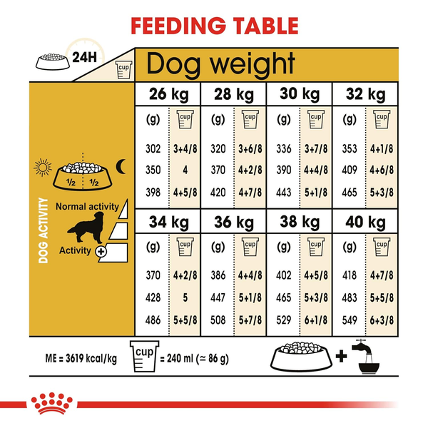Royal Canin Golden Retriver Adult Dog Dry Food