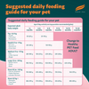 Himalaya Chicken & Milk Healthy Pet Puppy Dry Food Dogs- Dry Food Himalaya