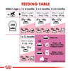 Royal Canin Kitten Dry Cat Food Cats- Dry food Royal Canin