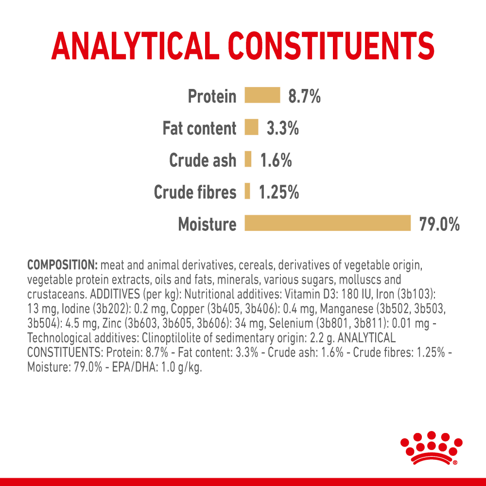 Henlo Baked Adult Dry Food and Royal Canin Chunks In Gravy Labrador Retriever Adult Wet Dog Food Combo Exclusive Combo Exclusive Combo