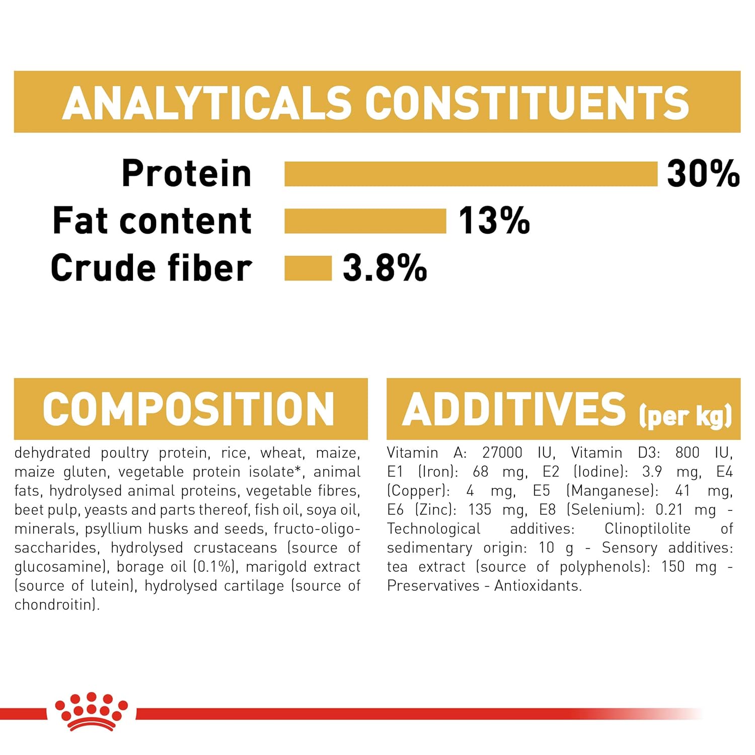 Royal Canin Labrador Retriever Adult Dog Dry Food