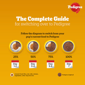 Pedigree PRO Large Breed Puppy Dry Food, Pedigree Chicken Liver Gravy Adult Dog Wet Food Combo Exclusive Combo Exclusive Combo