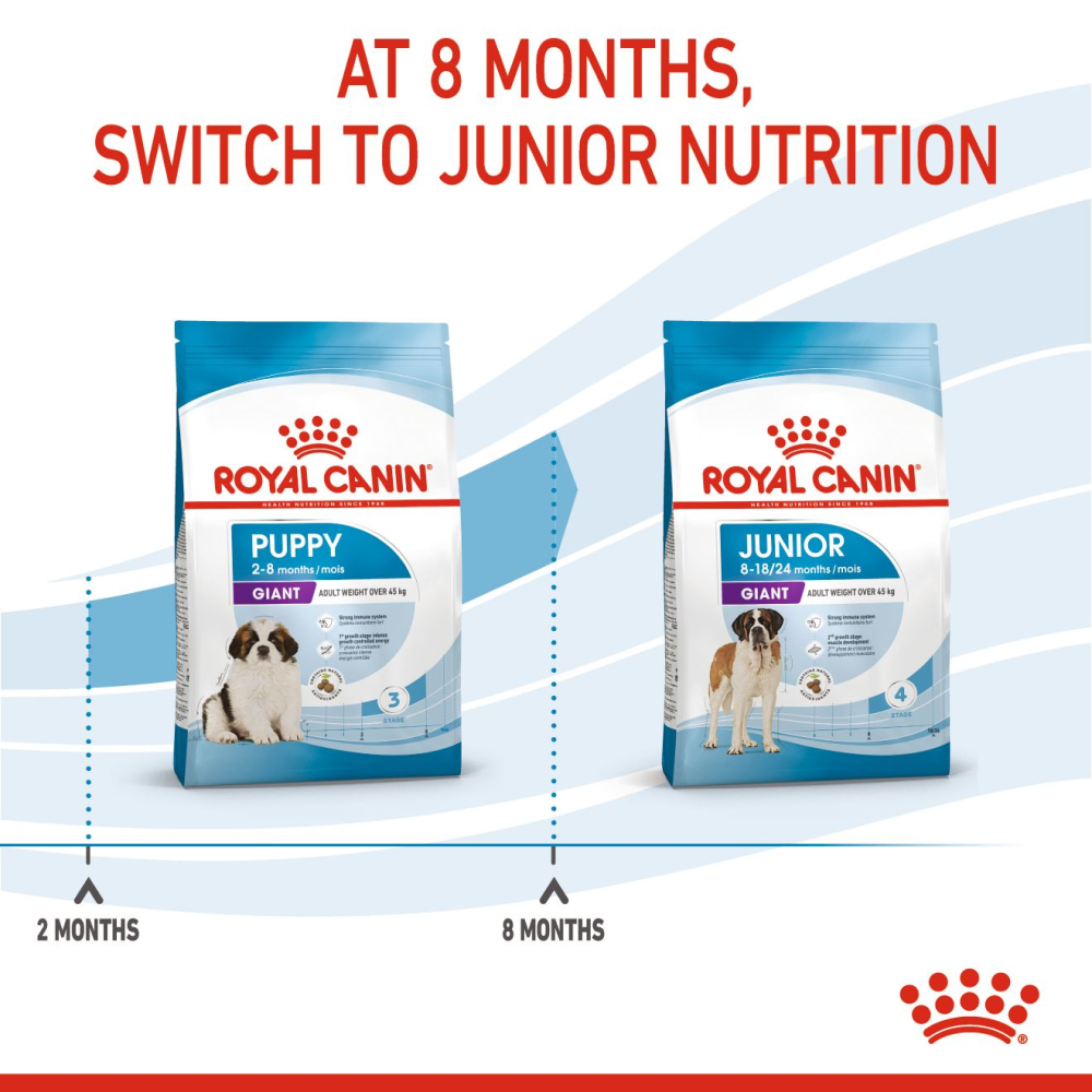 Royal Canin Giant Puppy Dog Dry Food