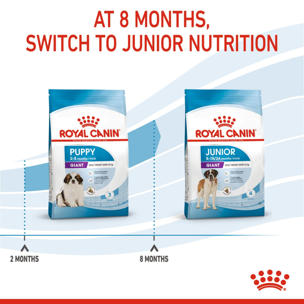 Royal canin giant puppy online 3.5 kg