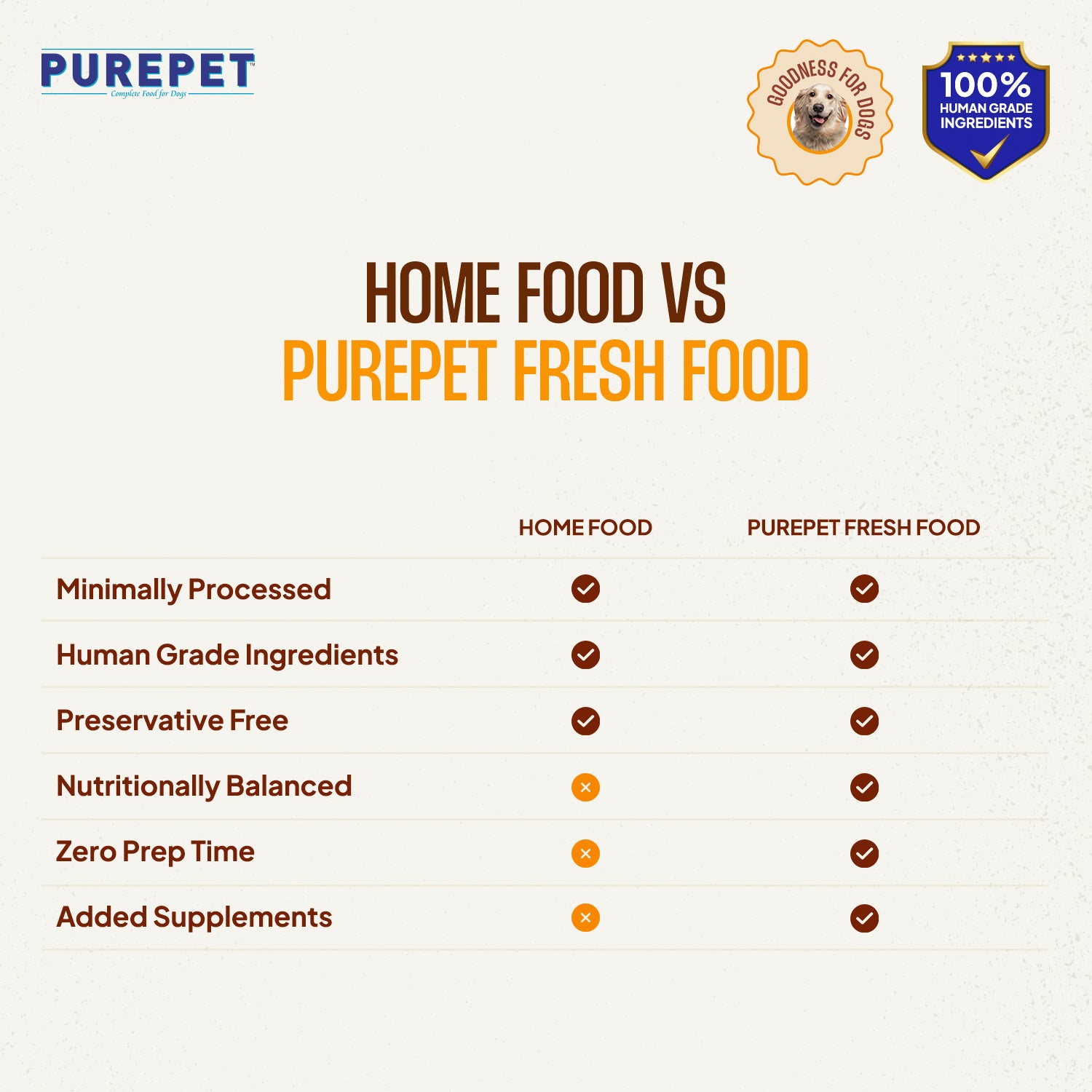Purepet Chicken and Mutton Biryani Fresh Food For Dogs Dogs-Fresh Food Purepet
