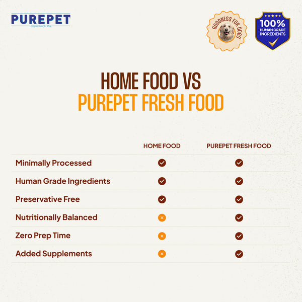Purepet Chicken and Mutton Biryani Fresh Food For Dogs