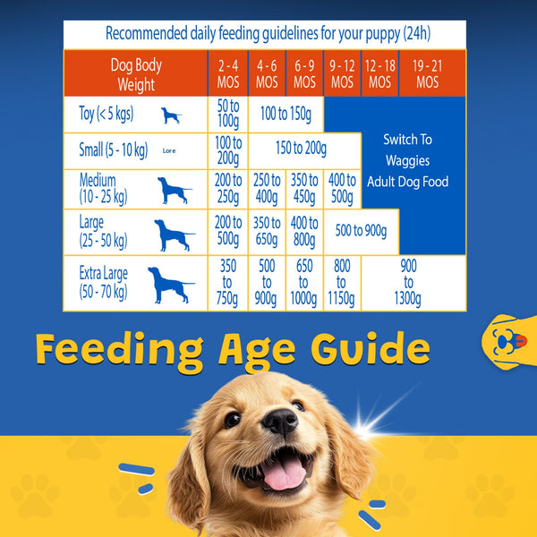 Waggies Chicken with Vitamins All Breed Puppy Dog Dry Food