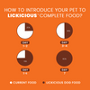 Lickicious Chicken and Vegetables Adult Dog Dry Food Dogs- Dry Food Lickicious