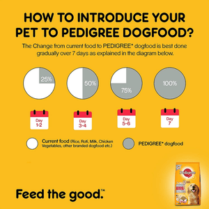 Pedigree Chicken, Egg and Rice Dry and Chicken and Liver Chunks in Gravy Wet Adult Dog Food Combo