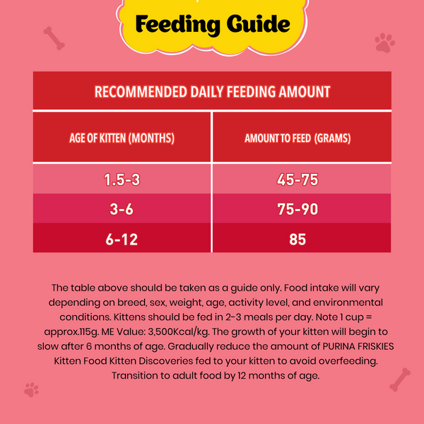 Friskies Kitten Cat Dry Food