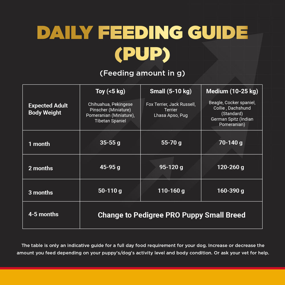 Pedigree PRO Expert Nutrition Lactating/Pregnant Mother & Puppy Starter (3 to 12 Weeks) Small Breed Dog Dry Food