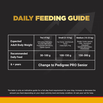 Pedigree PRO Expert Nutrition Adult Dog Dry Food for Small Breed