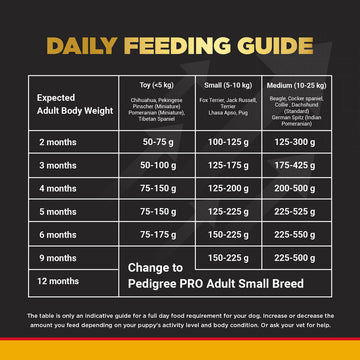 Pedigree PRO Expert Nutrition Small Breed Puppy (2 to 9 Months) Dry Food