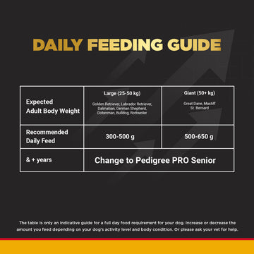 Pedigree PRO Expert Nutrition Active Adult (18 Months Onwards) Large Breed Dog Dry Food