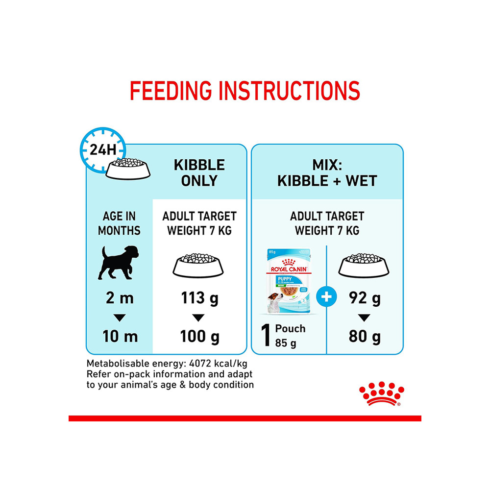 Royal Canin Mini Puppy Dog Dry Food Dogs- Dry Food Royal Canin