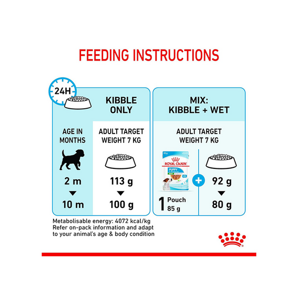 Royal Canin Mini Puppy Dog Dry Food