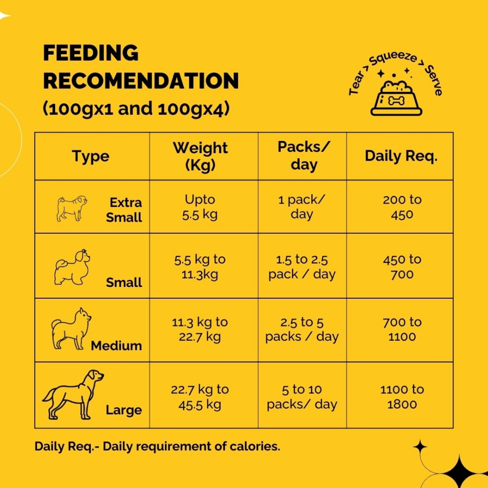PetStrong Chicken and Rice Fresh Food and 2.2 Meal Protein Booster for Dogs Combo Dogs-Wet Food PetStrong