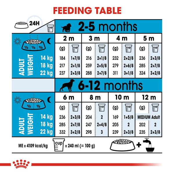 Royal Canin Medium Puppy Dog Dry Food