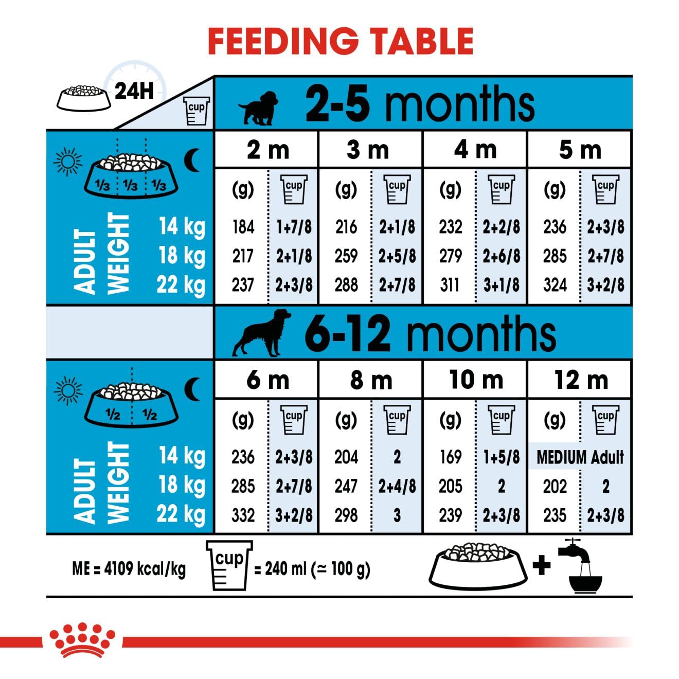 Royal Canin Medium Puppy Dog Dry Food Dogs- Dry Food Royal Canin
