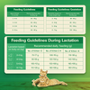 Avant Furst Ocean Fish Flavour Kitten Cat Dry Food Cats- Dry food Avant Furst