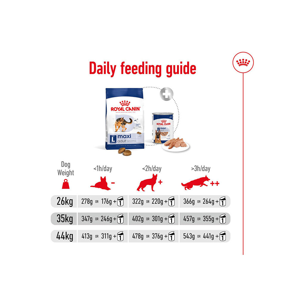 Royal Canin Maxi Adult Dog Dry Food Dogs- Dry Food Royal Canin