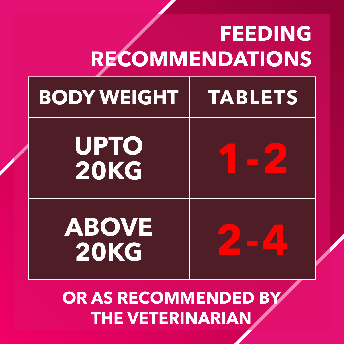 Drools Absolute Skin & Coat Supplement Tablets for Dogs Dogs-Health & Wellness Drools