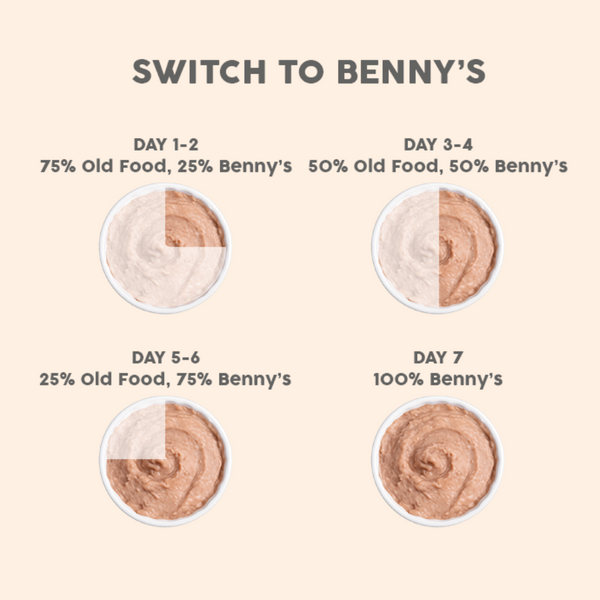 Benny&