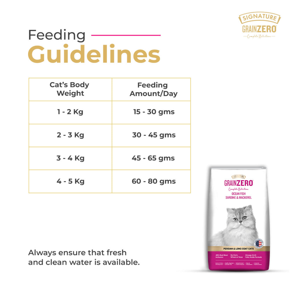 Signature Grain Zero Ocean Fish, Sardine and Mackerel Long Coat & Persian Adult Cat Dry Food